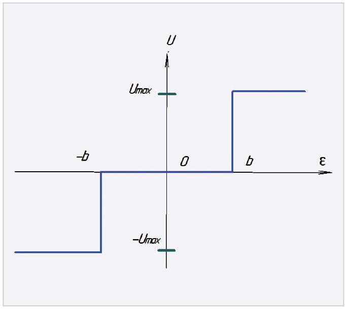 ����������� ���������� ��� ������: ������������� ��� ���� � ��������� ������