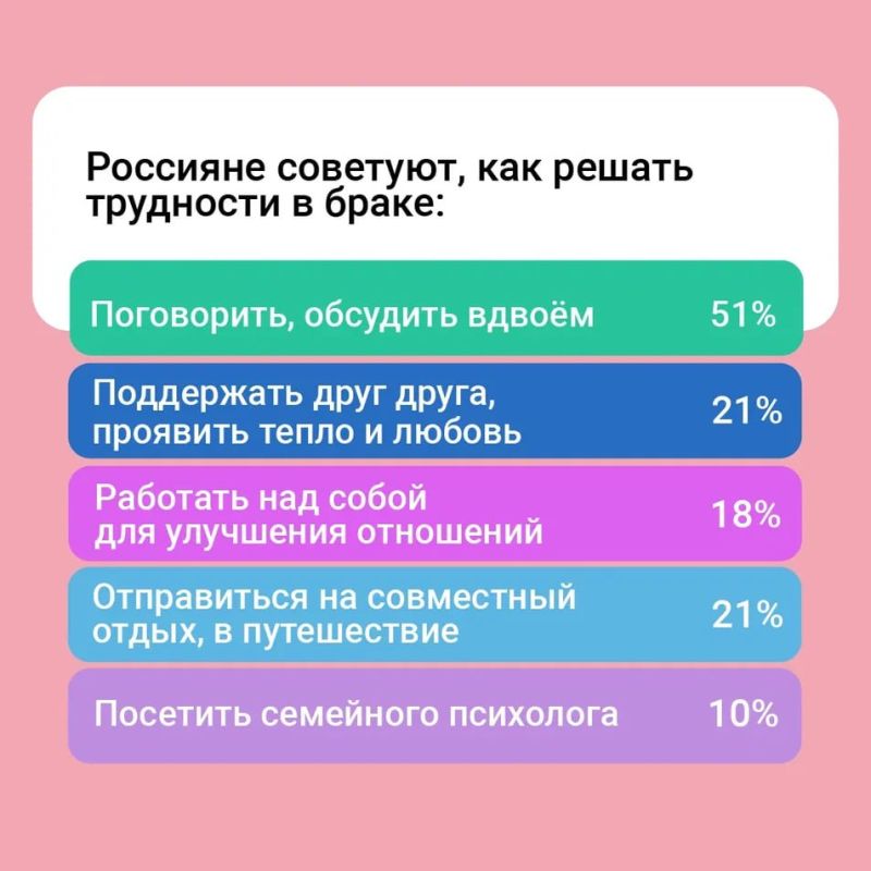    ?  ,   