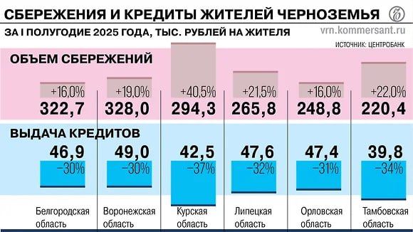    21%    I  2025-