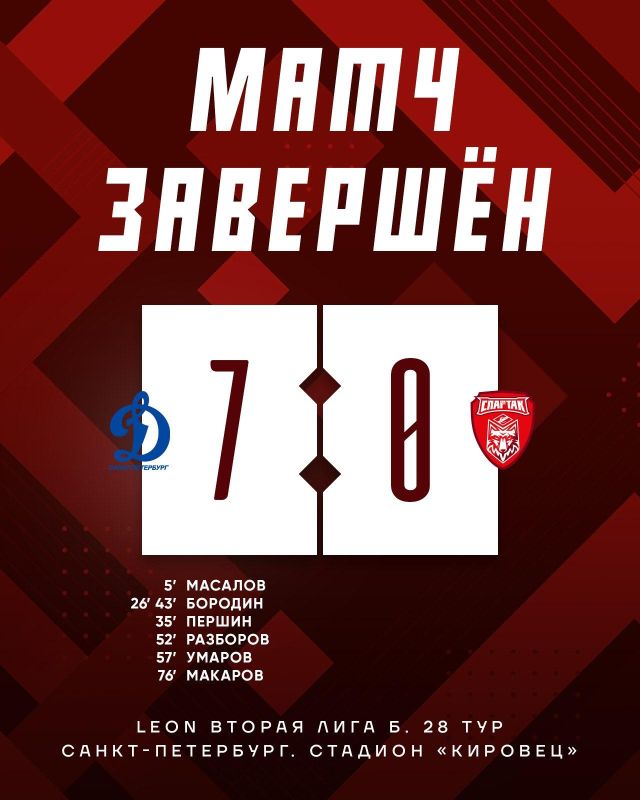Тамбовский «Спартак» потерпел первое поражение за 13 матчей, проиграв 7:0 в Питере