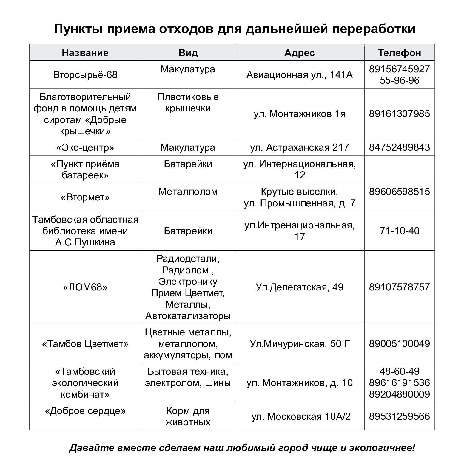 В Тамбове продолжается экомарафон «Город начинается с тебя!», который проходит в рамках осеннего месячника по благоустройству В Тамбове продолжается экомарафон «Город начинается с тебя!», который проходит в рамках осеннего месячника по благоустройству