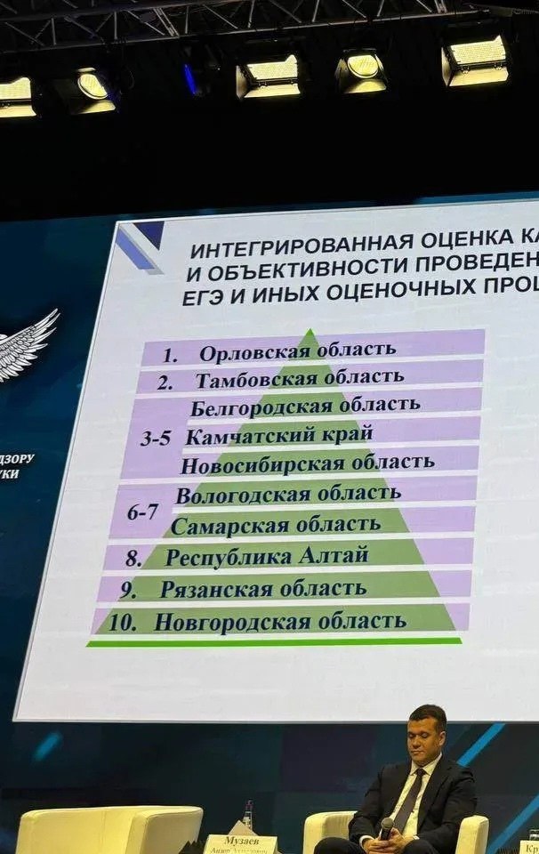 Тамбовская область заняла второе место в России по объективности проведения ЕГЭ Тамбовская область заняла второе место в России по объективности проведения ЕГЭ