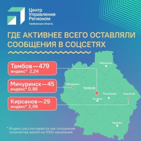 На прошлой неделе наши специалисты обработали и передали на исполнение 1203 сообщения от жителей региона