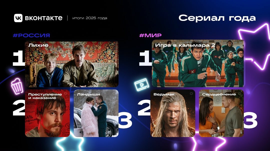 Кого обсуждали и что смотрели пользователи ВКонтакте в 2025 году Кого обсуждали и что смотрели пользователи ВКонтакте в 2025 году