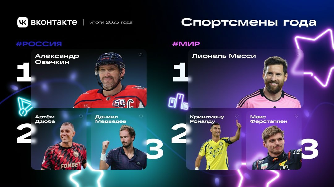 Кого обсуждали и что смотрели пользователи ВКонтакте в 2025 году Кого обсуждали и что смотрели пользователи ВКонтакте в 2025 году