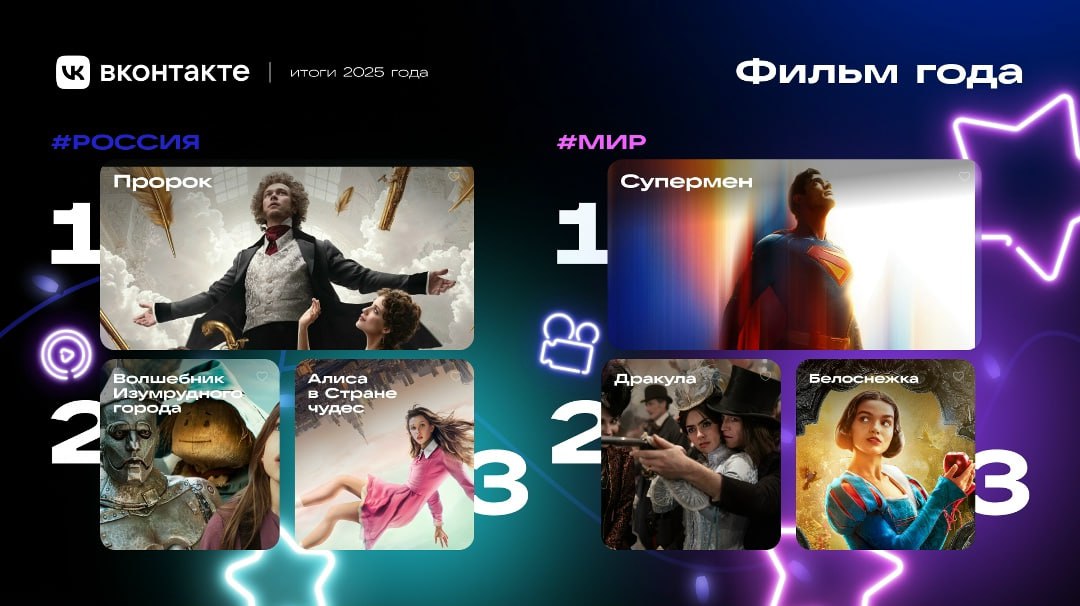 Кого обсуждали и что смотрели пользователи ВКонтакте в 2025 году Кого обсуждали и что смотрели пользователи ВКонтакте в 2025 году