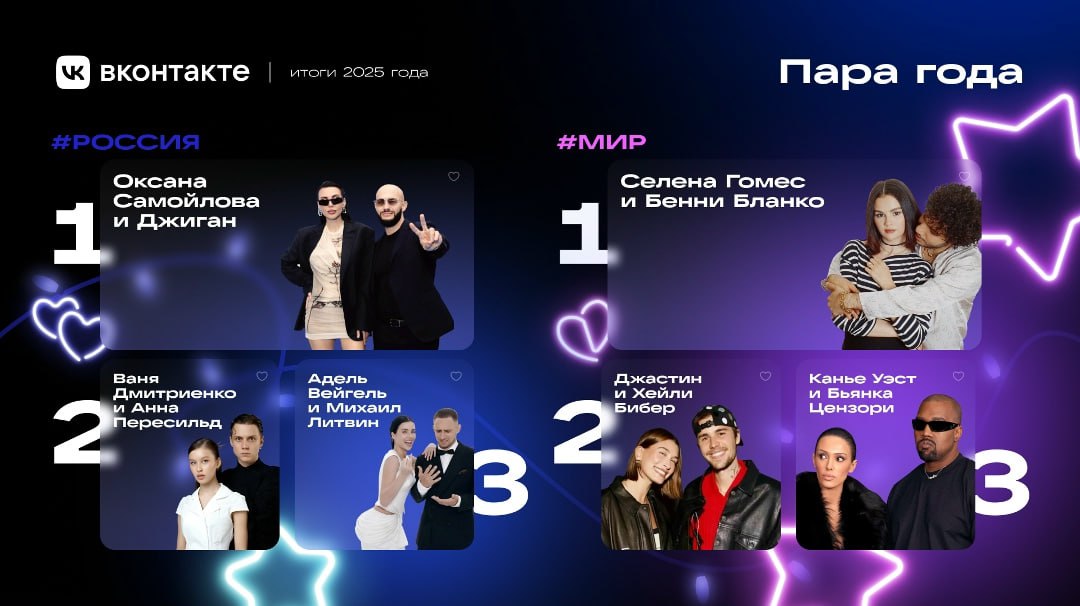 Кого обсуждали и что смотрели пользователи ВКонтакте в 2025 году Кого обсуждали и что смотрели пользователи ВКонтакте в 2025 году