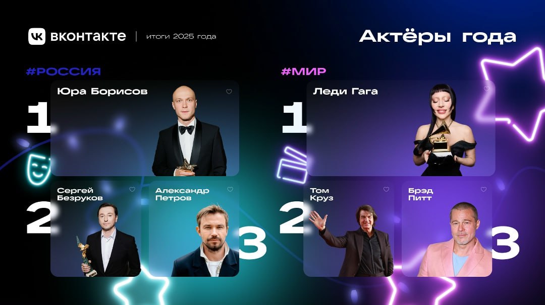 Кого обсуждали и что смотрели пользователи ВКонтакте в 2025 году Кого обсуждали и что смотрели пользователи ВКонтакте в 2025 году