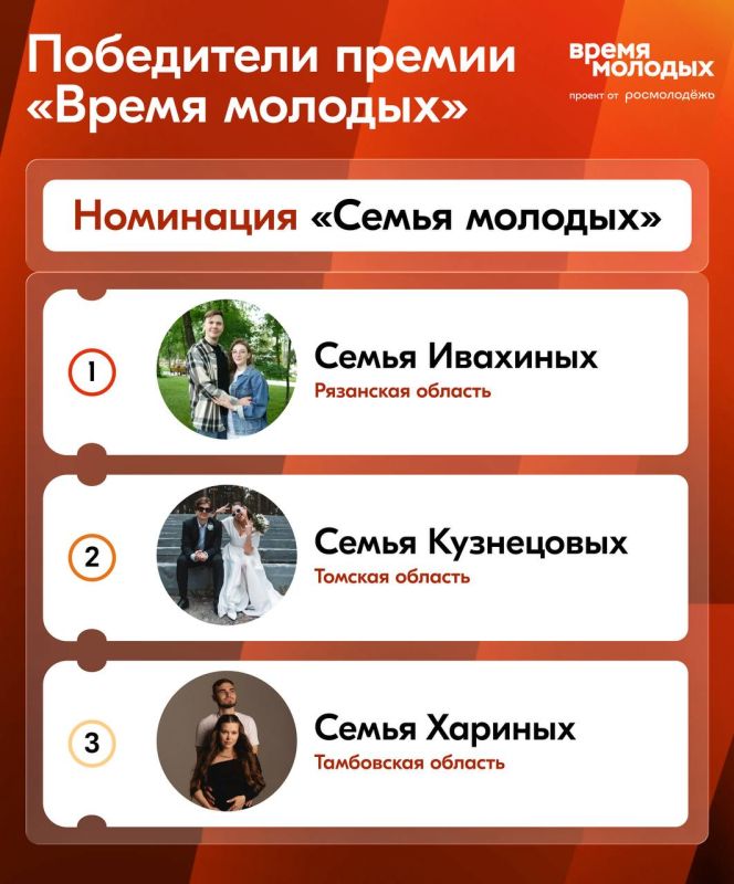 ���������� ������ ������ �������� � ��������� ������ ��������