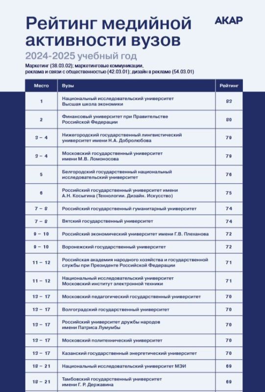 ������������ ����������� ����� � ���-20 �������� �������� ���������� ����� ������