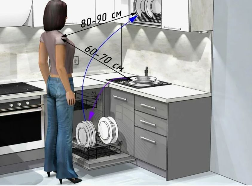 ��������� ����������� �� ��������� ������������� ������