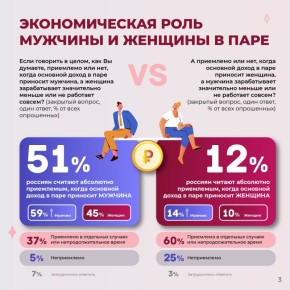 �������� �������, ��� ������� ���������� � ����� ������ ���� �������