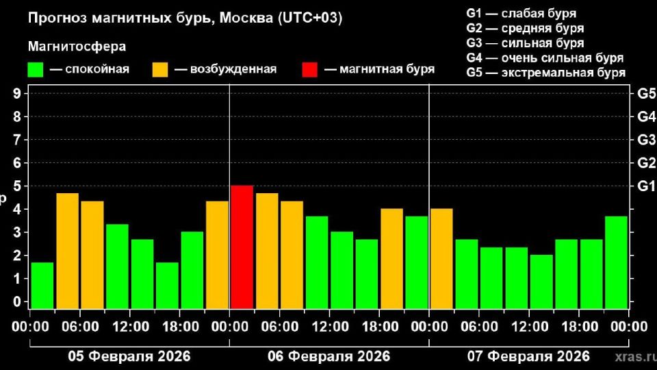 �� ����� �������� ��������� ����