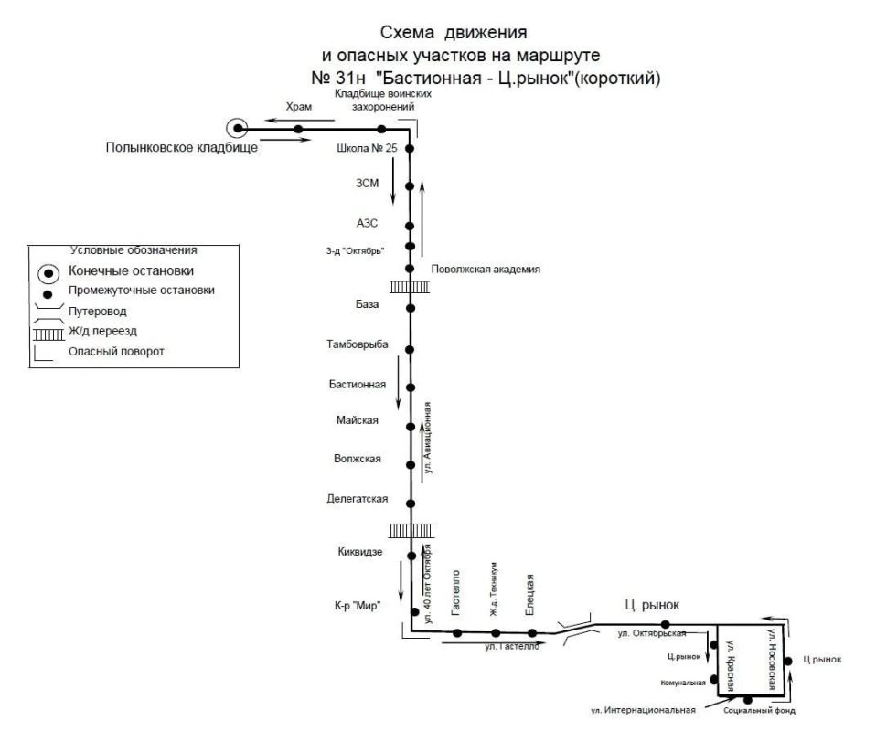 � ������� ��������� ����� ���������� ������� �31�