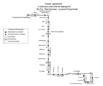 � ������� ��������� ����� ���������� ������� �31�