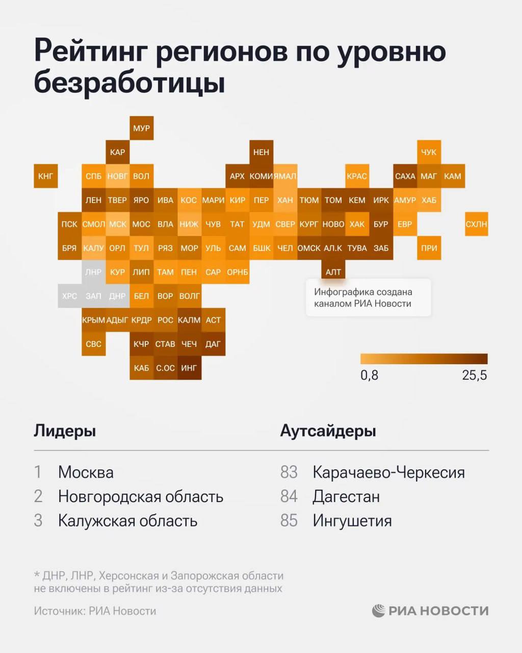 Тамбовская область в топ-15 регионов России по уровню занятости населения