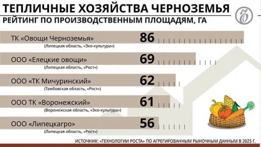 � �������� ����������: ������������� ������ � ���������� ��������� ������� � ��������������