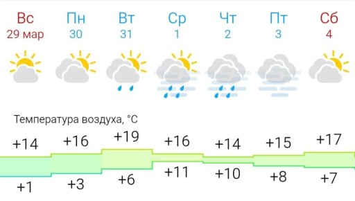 � ��������� ���� ����� � ������� ��������� �� +19 ��������