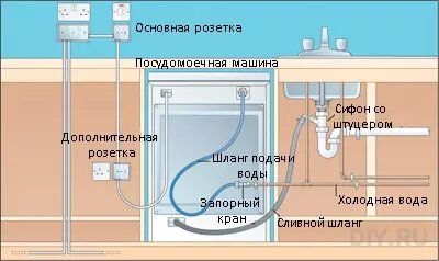 ��� ���������� ������� ��� ������������� ������ � ��� ���������� ������� ���������