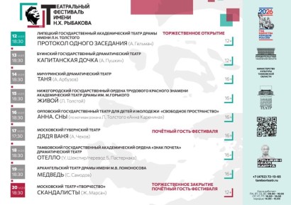 ������ ������ ����������, ������� ���������� �� ����������� ���������