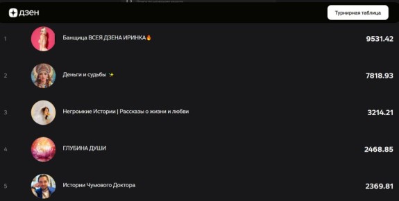 ������� �������: ��� ������� ��������� �� ����� ���������