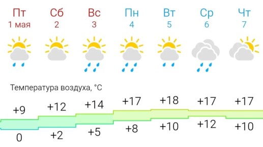 �� +18 �������� ��������� � ������� 5 ���