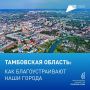 Голосование за объекты благоустройства продолжается!