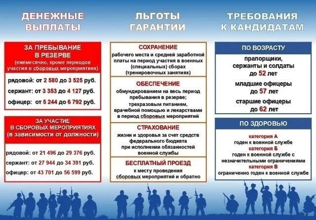 В Тамбове идет набор в мобильные огневые группы В Тамбове идет набор в мобильные огневые группы