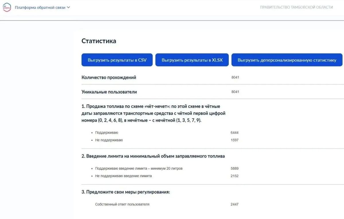 С 20 июля в Тамбовской области вводят продажу топлива по чётным и нечётным дням С 20 июля в Тамбовской области вводят продажу топлива по чётным и нечётным дням