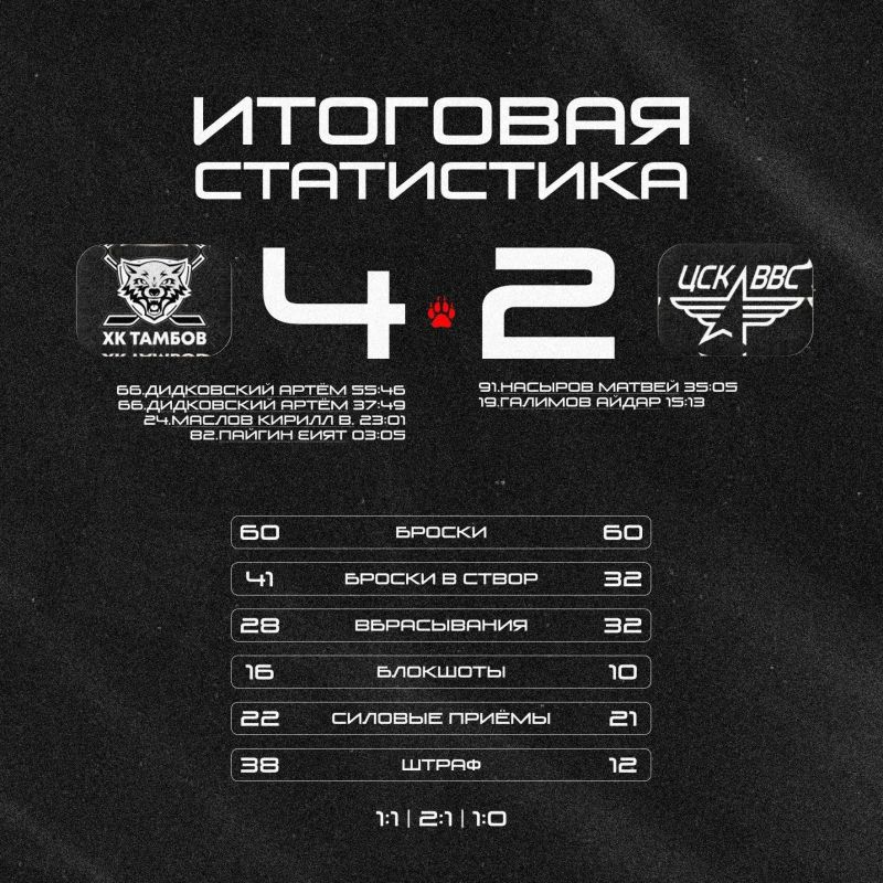ХК "Тамбов" в первом матче сезона 26/27 со счётом 4:2 обыграл «ЦСК-ВВС» из Самары