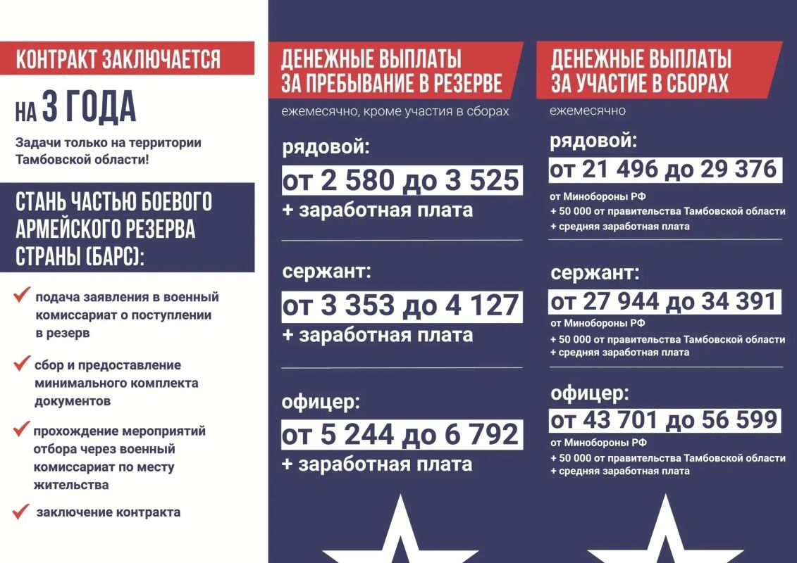 Защищаем регион вместе. «БАРС-Тамбов»: Защищаем регион вместе. «БАРС-Тамбов»: