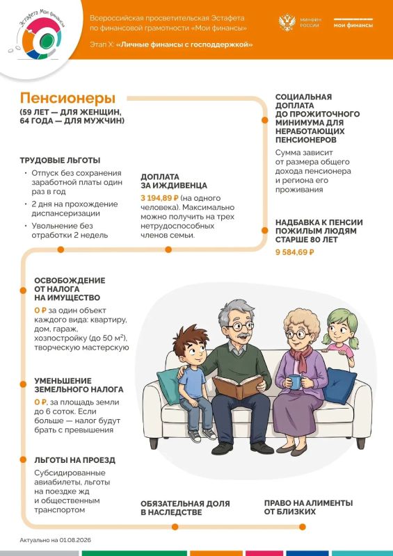 Всероссийская просветительская Эстафета по финансовой грамотности «Мои финансы» Всероссийская просветительская Эстафета по финансовой грамотности «Мои финансы»