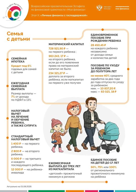 Всероссийская просветительская Эстафета по финансовой грамотности «Мои финансы» Всероссийская просветительская Эстафета по финансовой грамотности «Мои финансы»