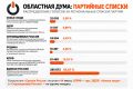 Официальные результаты выборов депутатов Тамбовской областной Думы восьмого созыва