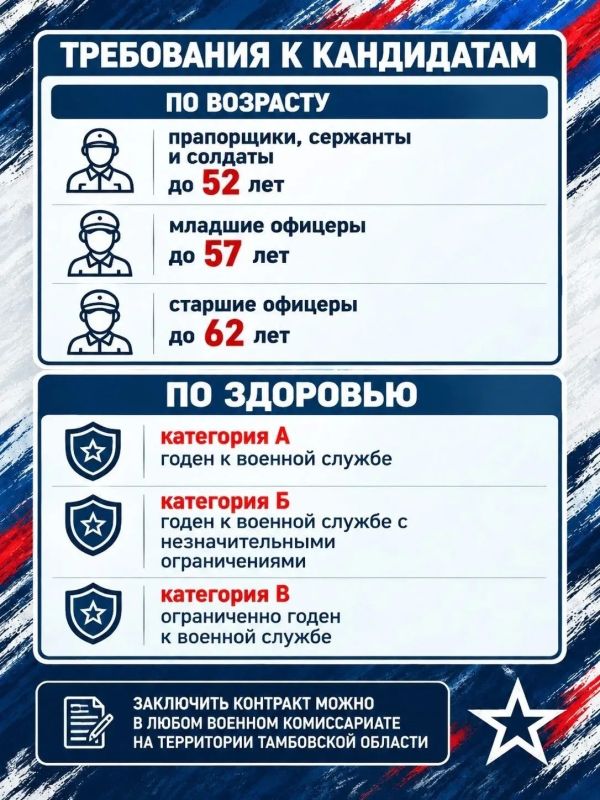 В Тамбовской области продолжается комплектование отряда резервистов БАРС «Тамбов» для защиты от атак вражеских беспилотников В Тамбовской области продолжается комплектование отряда резервистов БАРС «Тамбов» для защиты от атак вражеских беспилотников