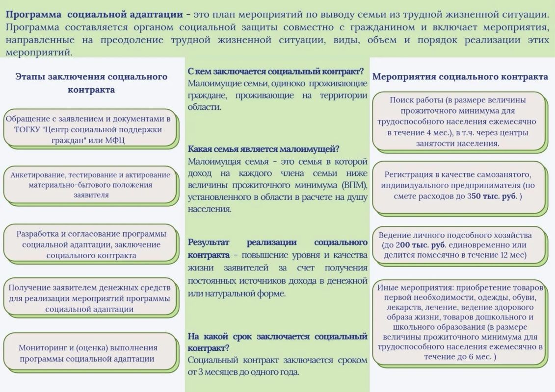 Кто может получить социальный контракт в Тамбове Кто может получить социальный контракт в Тамбове