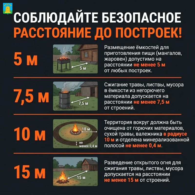 Напоминаем об опасности сжигания сухой травы Напоминаем об опасности сжигания сухой травы