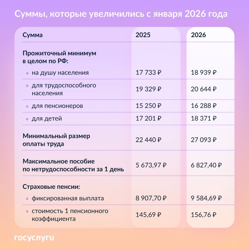 Существенные изменения в доходах с 1 января 2026 года