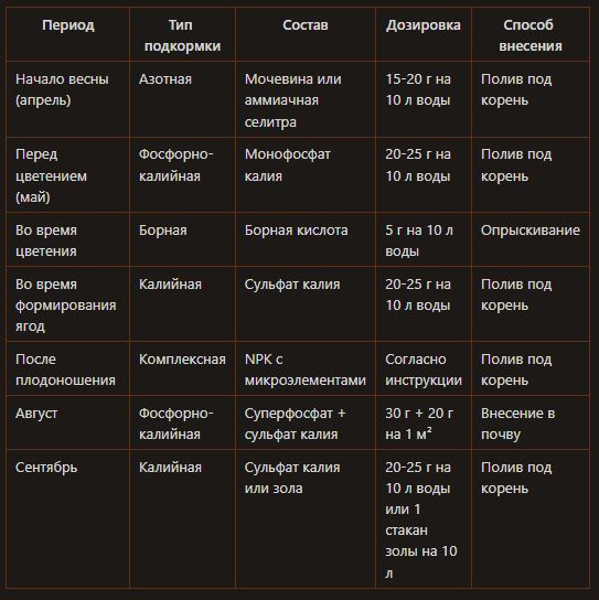 ���������� �����: ��� ��������� �� ������� �� ����� �� ����